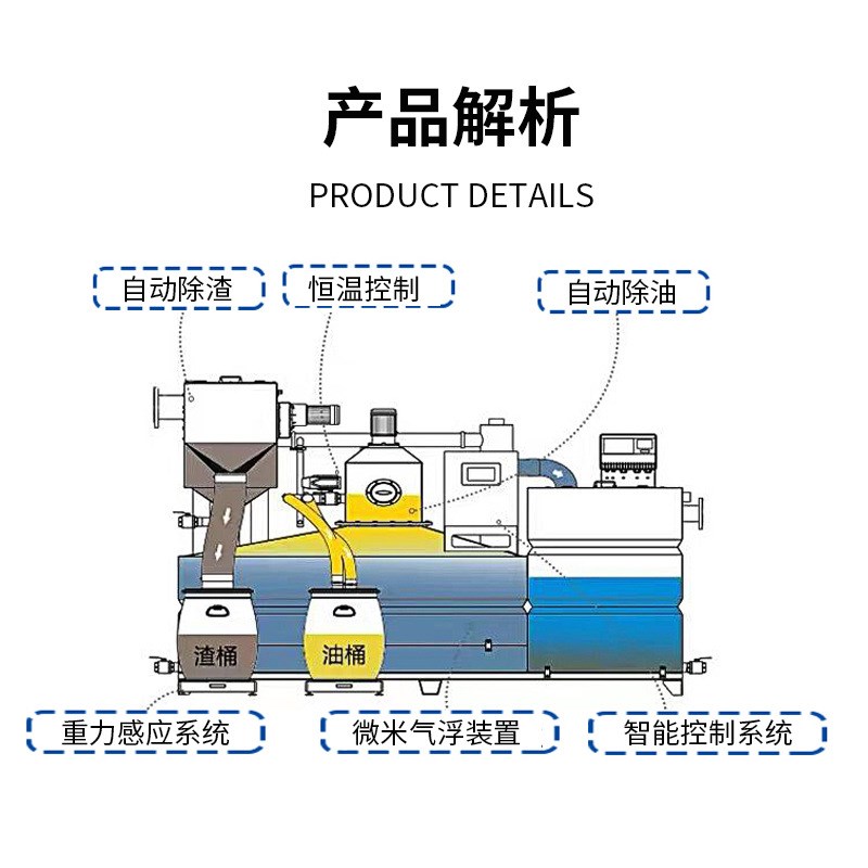 油水分离器一体化隔油污水提升设备自动启停泵粉碎隔油排污池装置