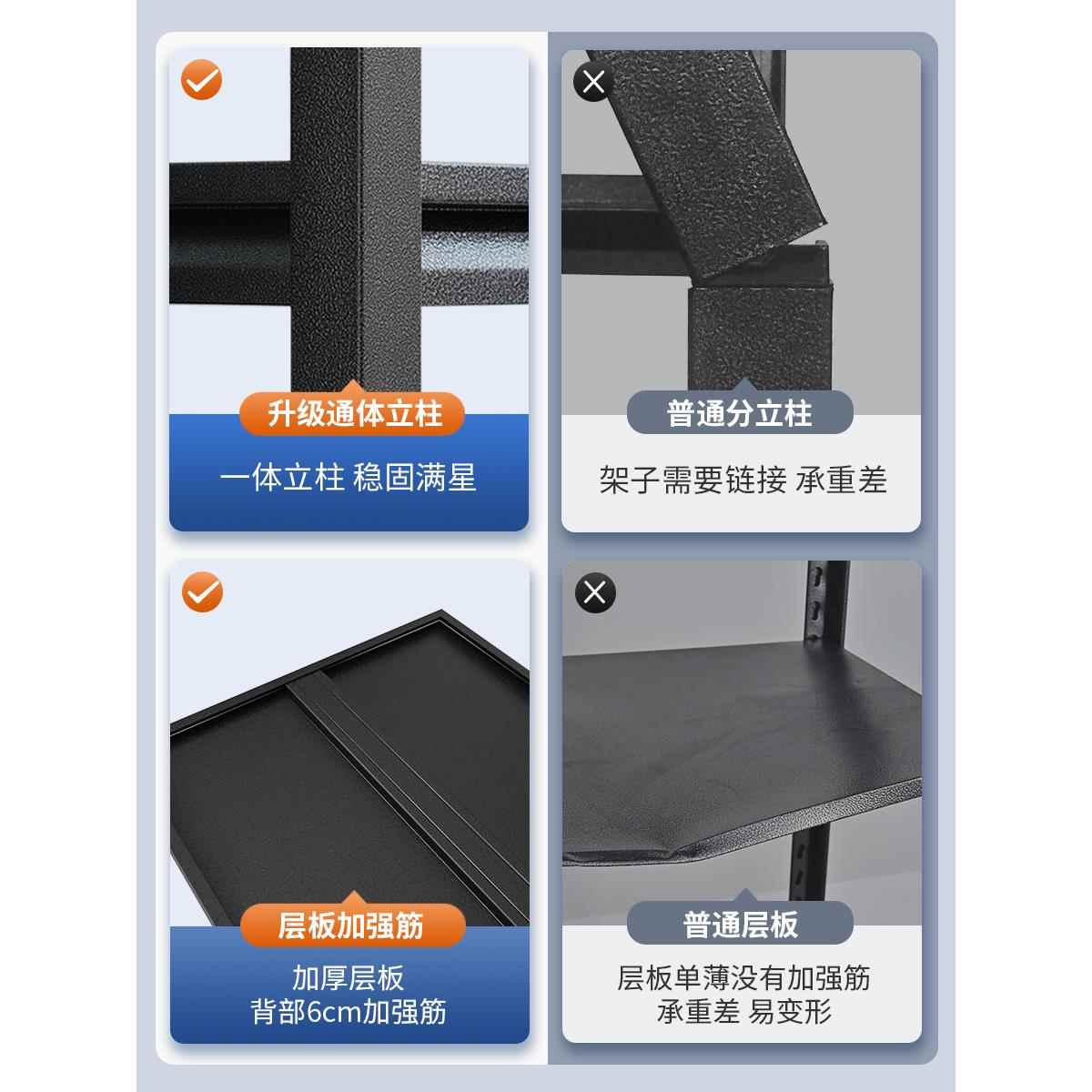 仓库货架多层落地置物家用阳台储藏室收纳储物架商用超市展示铁架