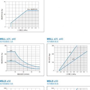 Mindman台湾金器MSLL 30阻挡气缸