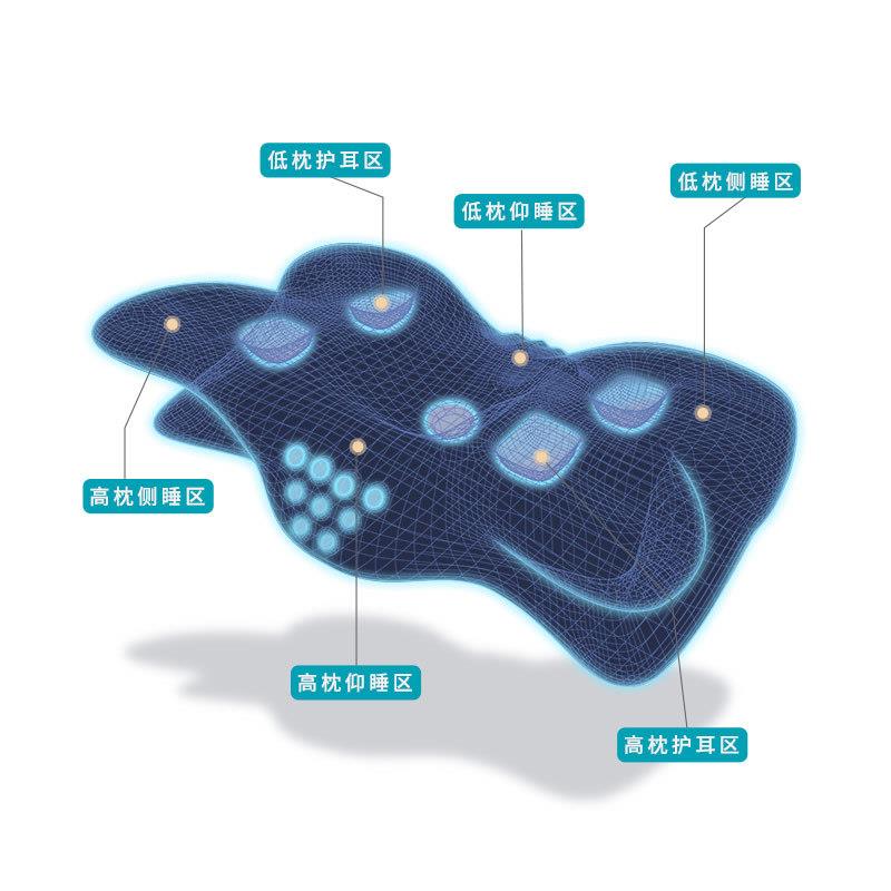 慢回弹护颈枕记忆棉睡眠枕头人体工程学颈椎枕侧睡蝶形记忆枕卧室