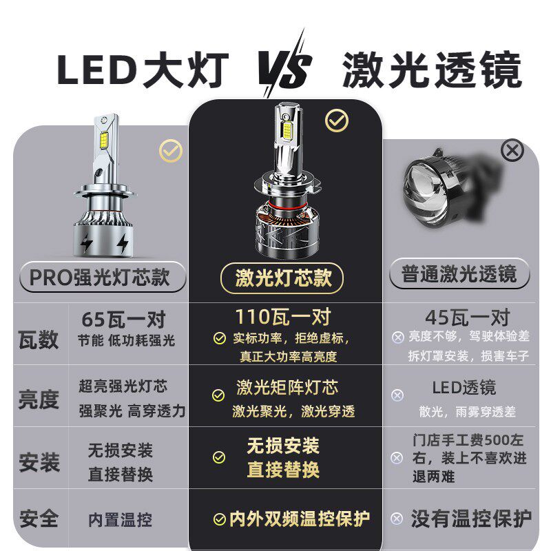 适用07-25款五菱之光EVled前大灯改装远近光一体雾灯激光汽车灯泡
