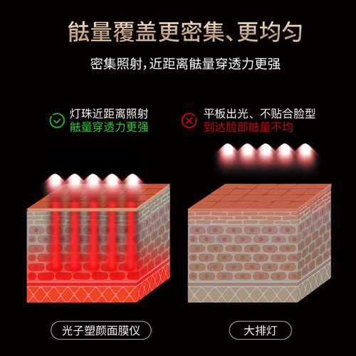 LED硅胶软美容面罩光子嫩肤仪美容仪红蓝光家用彩光面膜仪光谱仪