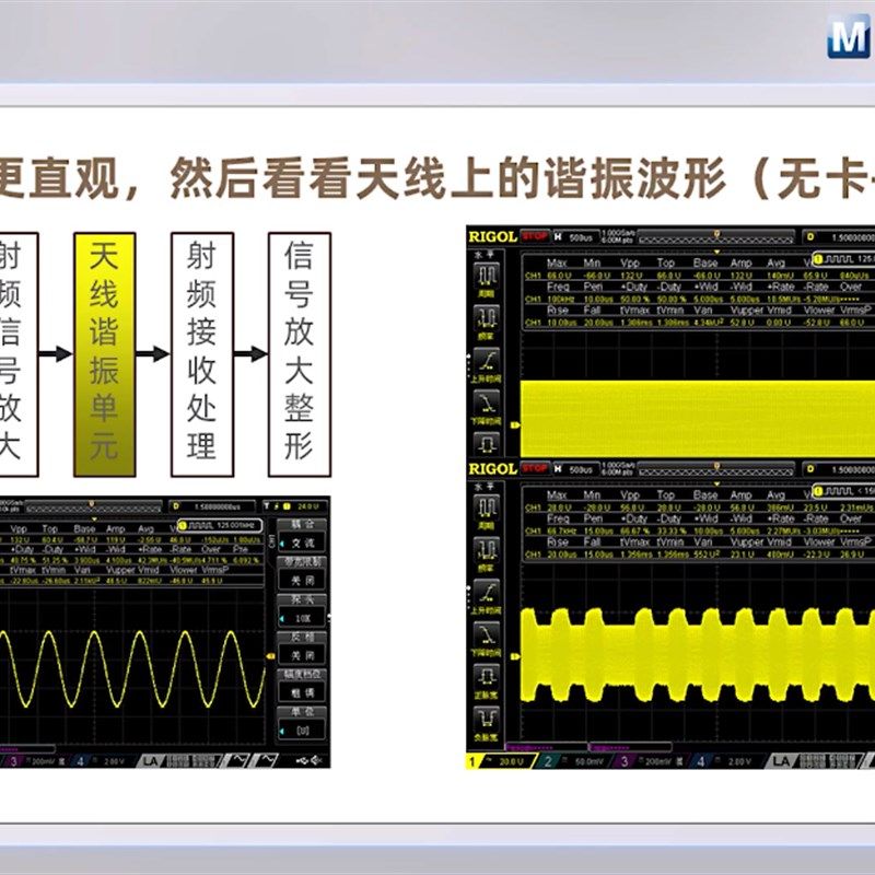 125k射频识别 RFID开发板 ID卡 读卡器模块学习板 门禁 电子标签
