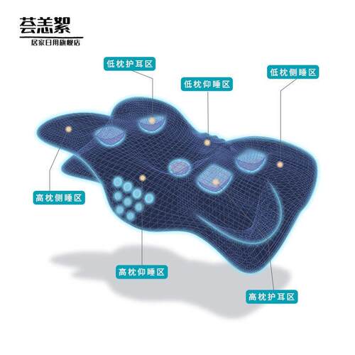 慢回弹护颈枕记忆棉睡眠枕头人体工程学颈椎枕侧睡蝶形记忆枕
