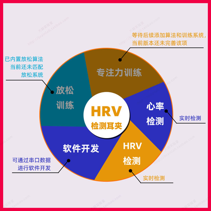 HRV心率耳夹光电传感器模块PPG检测放松度训练生物传感器二次开发