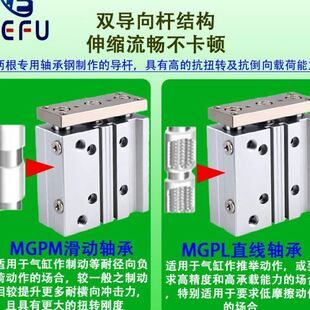 10X20X30X40X50X75X100Z 气动带导杆三杆三轴气缸MGPM12