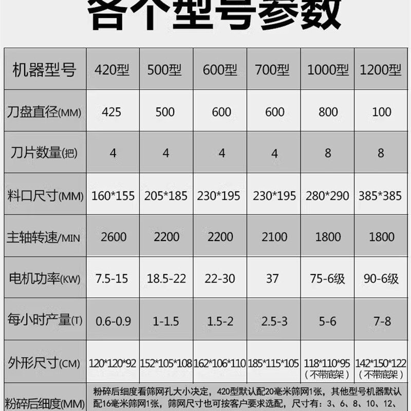 木材粉碎机大型果园树枝圆木菇木竹玉米芯破碎机木屑锯末机可移动