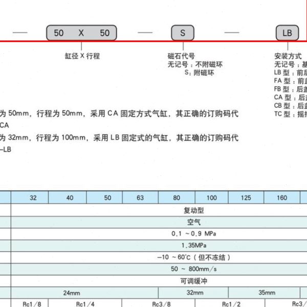 替STNC索诺天工TGCJ气缸TGC32 40 50 63 80 100 125 160 200-S-LB