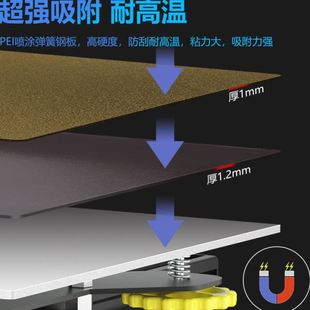 PEI喷涂磁钢贴膜片含软磁弹簧 启庞3D打印机热床PET 双面打印磁贴