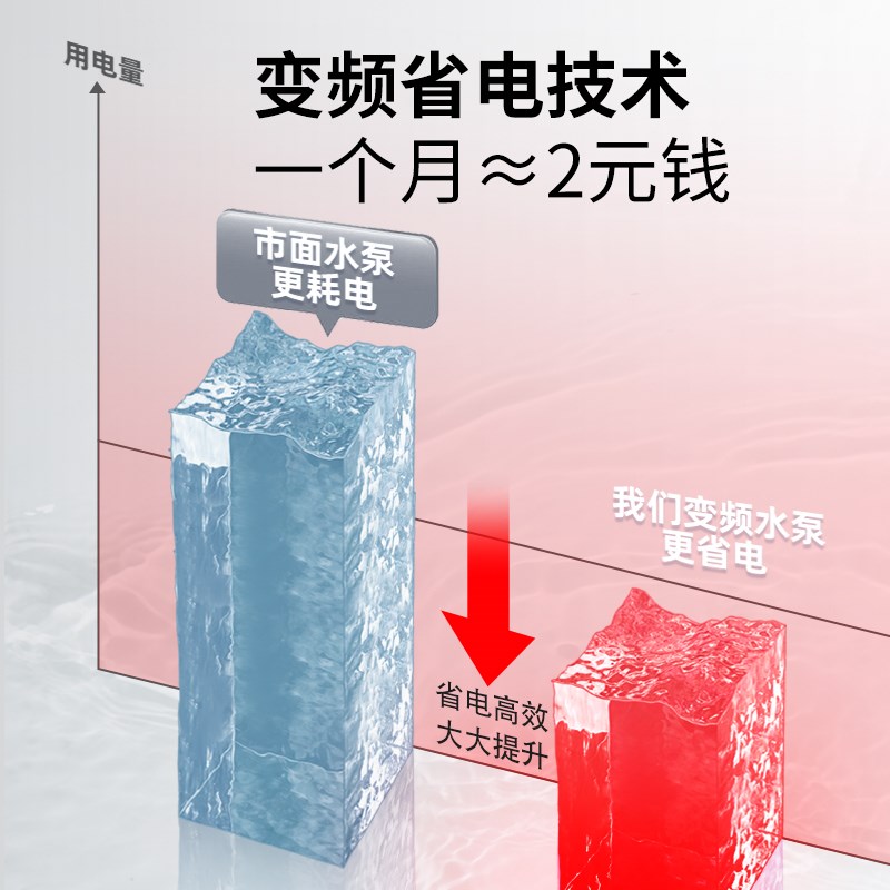 老渔匠水陆两用水泵鱼缸循环泵鱼池养鱼抽水泵超静音变频水泵