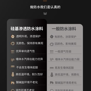 修防水喷剂6983 外墙防水涂料鱼池防水涂料纳米渗透型别墅海景房装