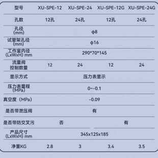 置固相萃取仪24位实验室多通道萃取仪 析牛科技12位固相微萃取装