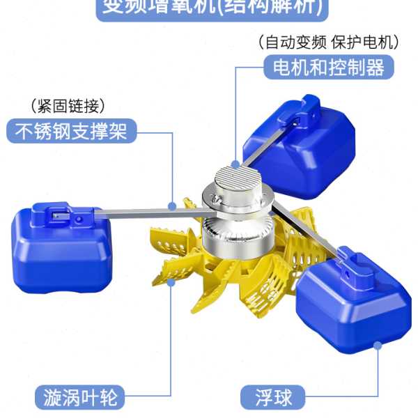 永磁变频氧机3KW大功率鱼塘氧机鱼虾鳗打氧机304不锈钢氧泵