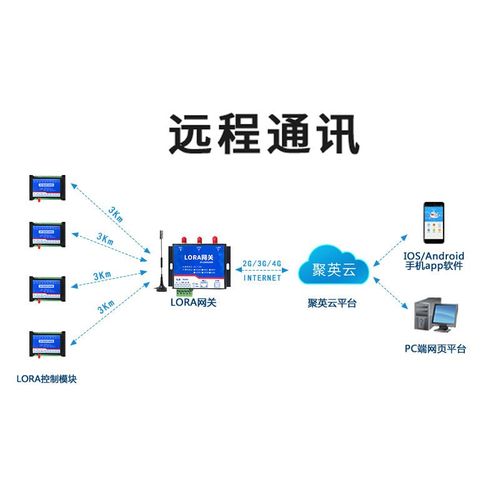 LORA-1600C远程控制继电器开关量控制输出模块免布线无线lora透传
