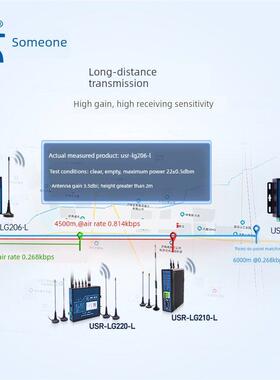 有人lora dtu数传电台终端6000米无线模块232/485点对点LG206-L