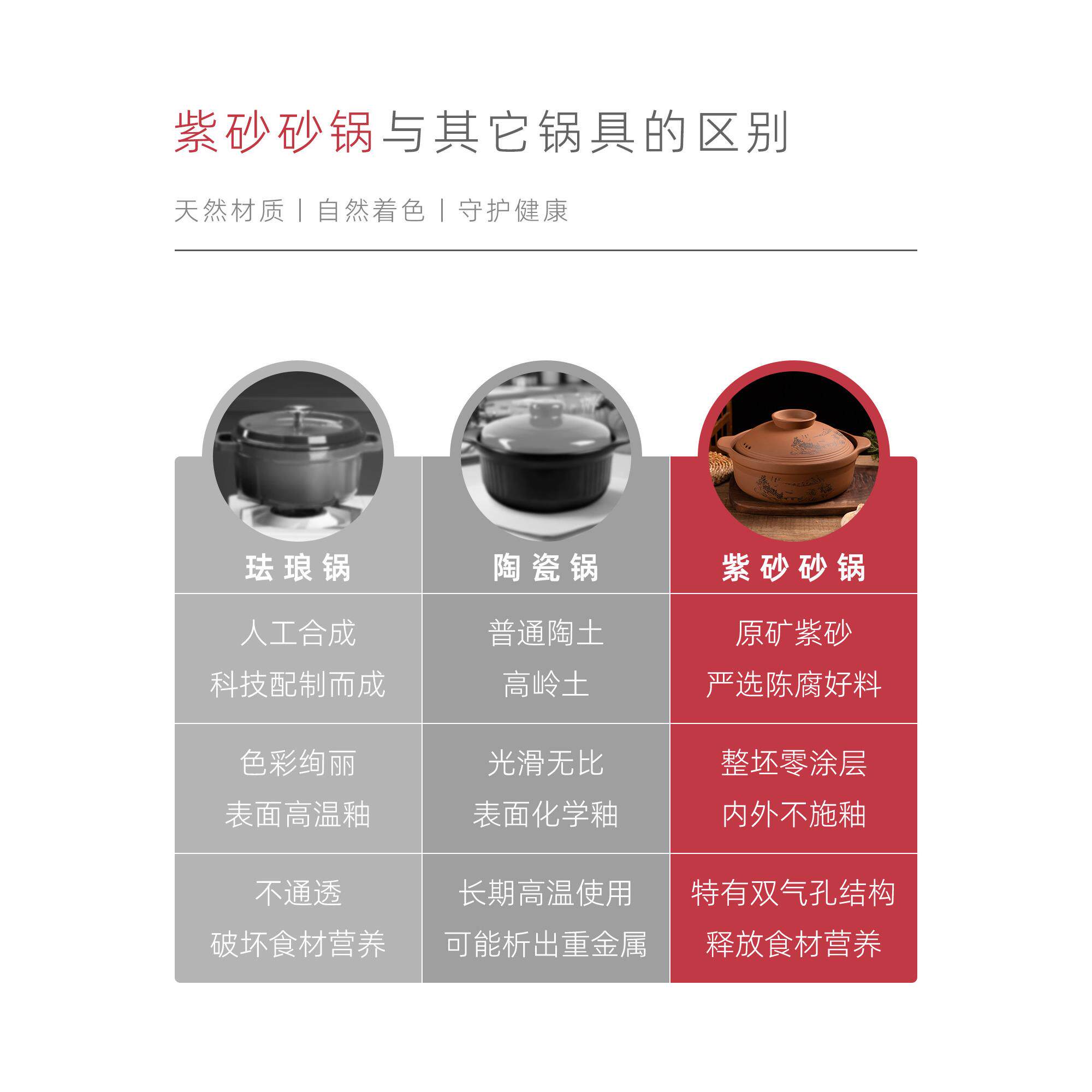 浅口天然炒菜砂锅家用紫砂瓦锅燃气灶专用耐高温干烧不裂商用砂煲
