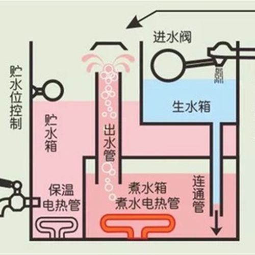 腾飞沸腾式电开水器FS-3B6/6B6/9B6/12B6商用全自动开水机烧水炉