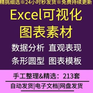 可视化图表素材Excel模板办公数据分析总结自动生成图标财务报表