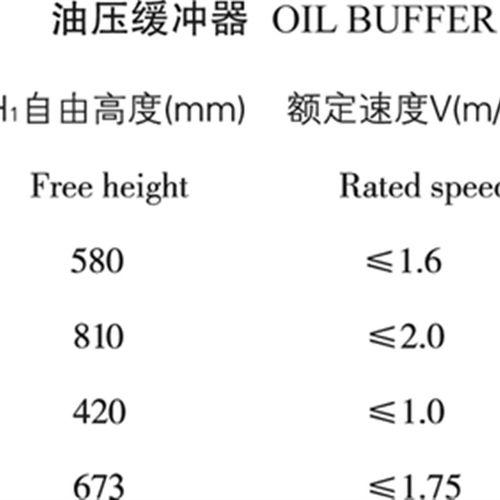 电梯液压油压缓冲器YH73A/210河北东方富达YH8/206 YH1A/175 72B