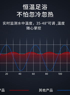 新疆包邮足浴盆电动按摩加热洗脚盆家用全自动恒温泡脚桶高深桶