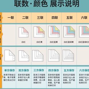 电脑打印纸二联三联四联五联整张二等分三联1000张 新绿天章韵针式