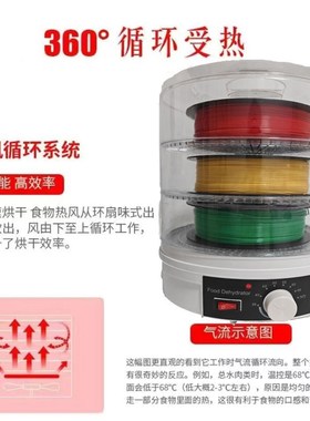 3d打印耗材烘干机干燥箱防潮防尘持续烘干储料盒RPLA ABS通用