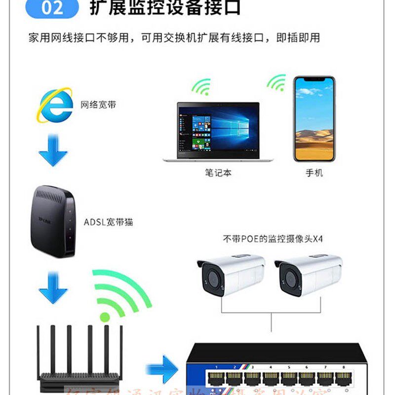 交换机千兆5口8四五八多口百兆宽带监控路由器分流网线网络转换器