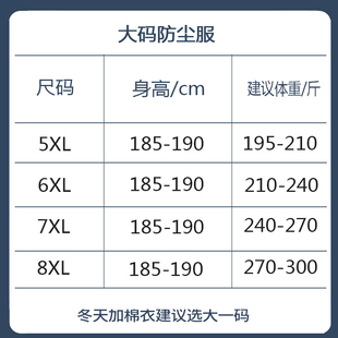 无尘服加肥加大防静电连体全身防尘服车间大号工作服 300斤特大码