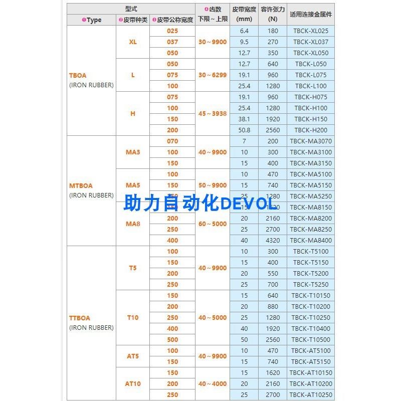 自由端同步齿形带/TBOA-H100-45/TBOA-H200-200/MTBOA-MA3070-80