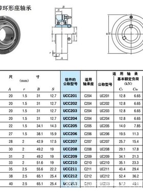 外球面带座轴承,环形座UCC305 306 307 308 309 310 311 312 314