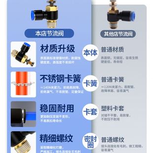 节流阀气动可调节气管接头调速阀气压调压限流截流阀管道SA