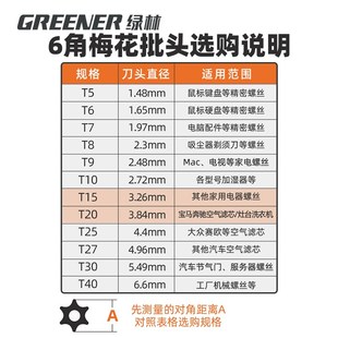 绿林梅花批头电动螺丝刀风披强磁电批起子头手电钻T20六角柄套装