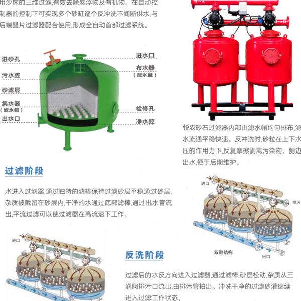 农业灌溉自动反冲洗沙石过滤器大棚滴灌喷灌管道前置泥沙过滤设备