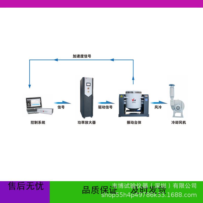 风冷电动振动机双磁路设计多位移掌柜推荐使用频率更高电子电磁式