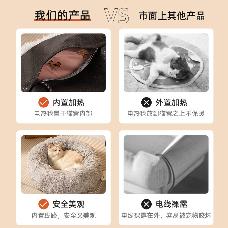冬季加热猫窝冬天保暖蛋挞取暖猫垫子猫狗睡垫恒温发热猫咪电热毯