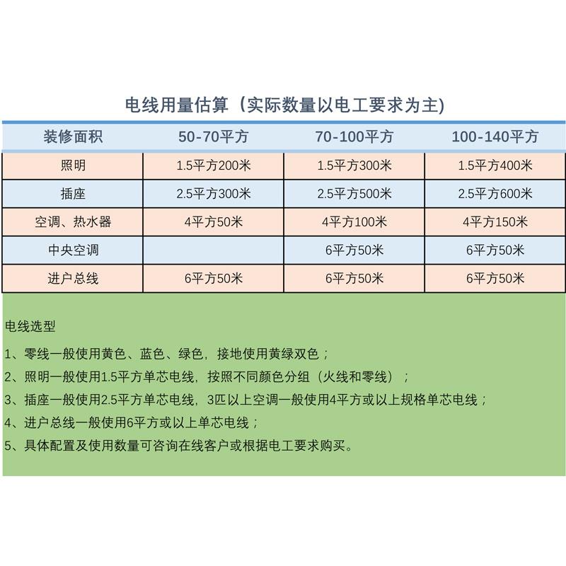上海起帆阻燃单芯硬线ZB-BV1.5/2.5/4/6平方国标足数每卷100米
