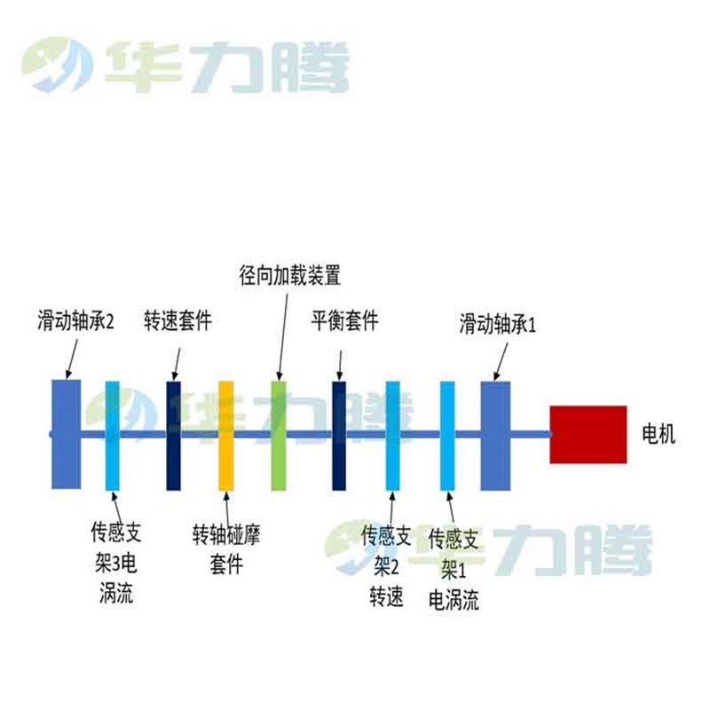 故障轴承检测机器/齿轮故障模拟机/故障轴承模R拟仪器/Z各故障试