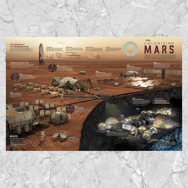 殖民火星 国家地理科普海报科幻宇宙探索 巨幅儿童房书房装饰画芯