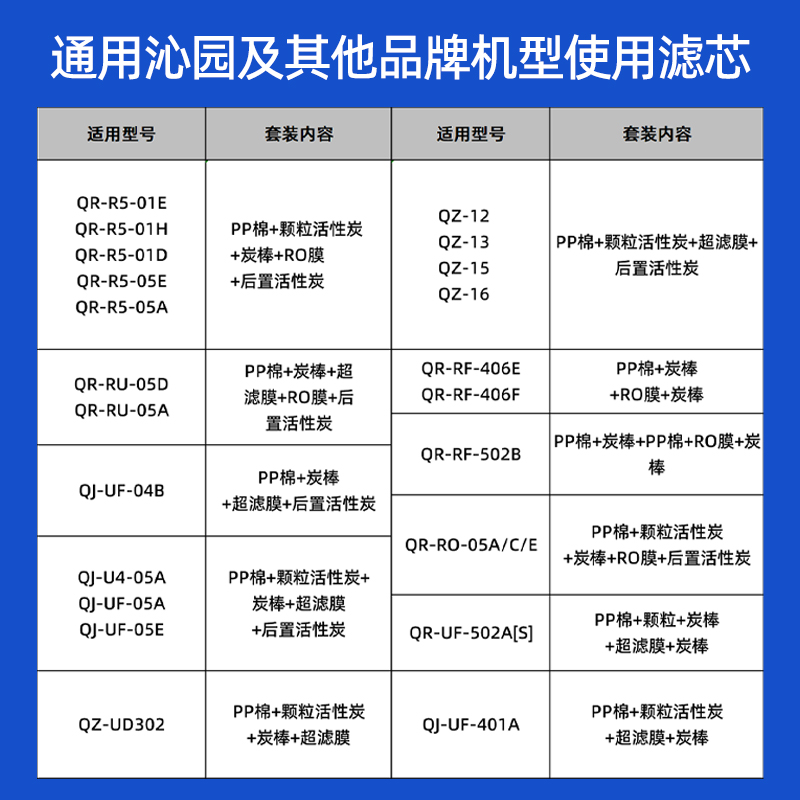 沁园净水器通用五级模块QR-R5-01E/01H RO-05/RU-05D