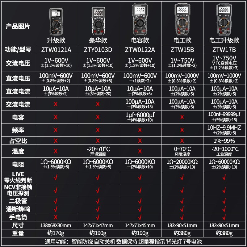 正泰万用表数字高精度防烧便携式智能全自动维修多功能电工万能表