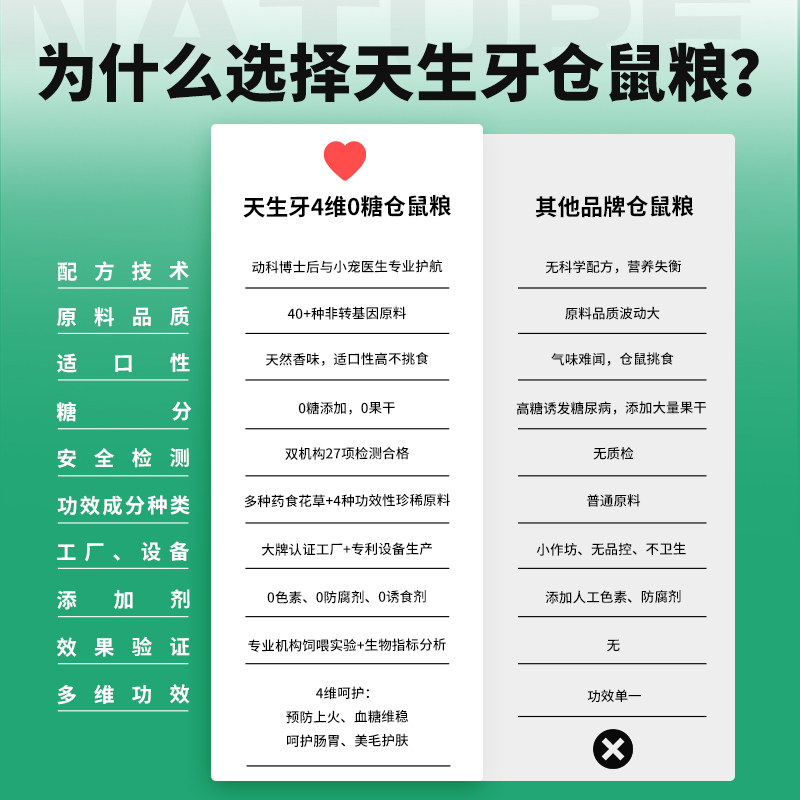 天生牙仓鼠粮食金丝熊营养主粮五谷杂粮小仓鼠粮食饲料无糖