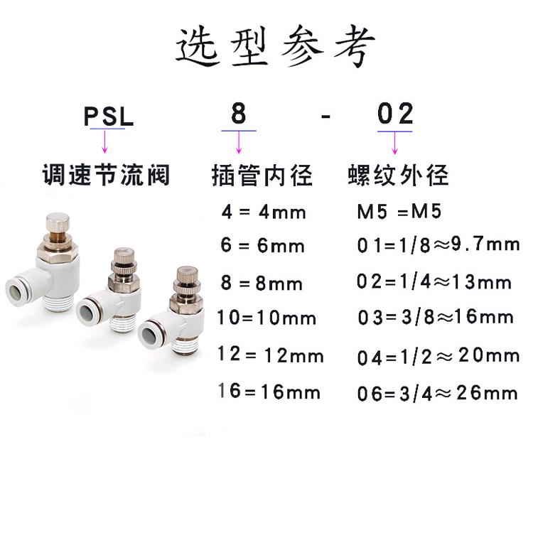 亚德客气管接头调压调速节流阀快插PSL/ASL4/6/8/10/12-M5-01排气
