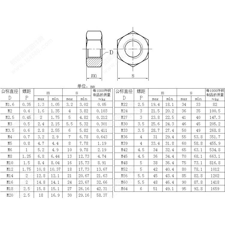 304不锈钢A2-70 1型六角螺帽GB/T6170螺母M5M6M8M10M12M14M16-M39