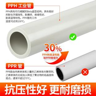 戎生PPH给水管塑料热熔聚丙烯PPR耐高温化工工业耐酸碱排水管件20