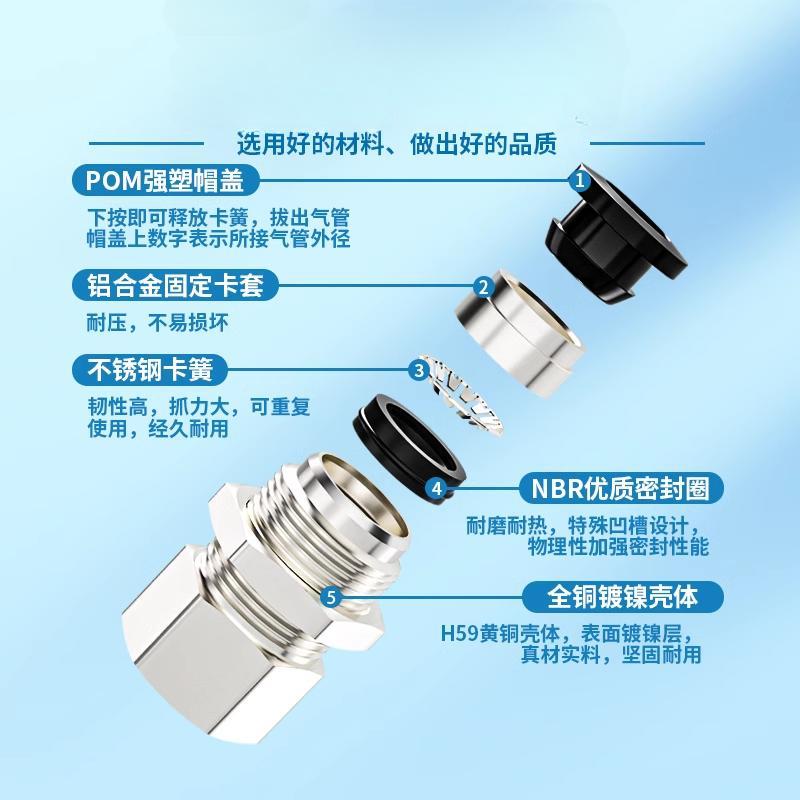 气动气管快速接头隔板直通PMF4-01/6-02/8-03/PMF10-04穿板内螺纹