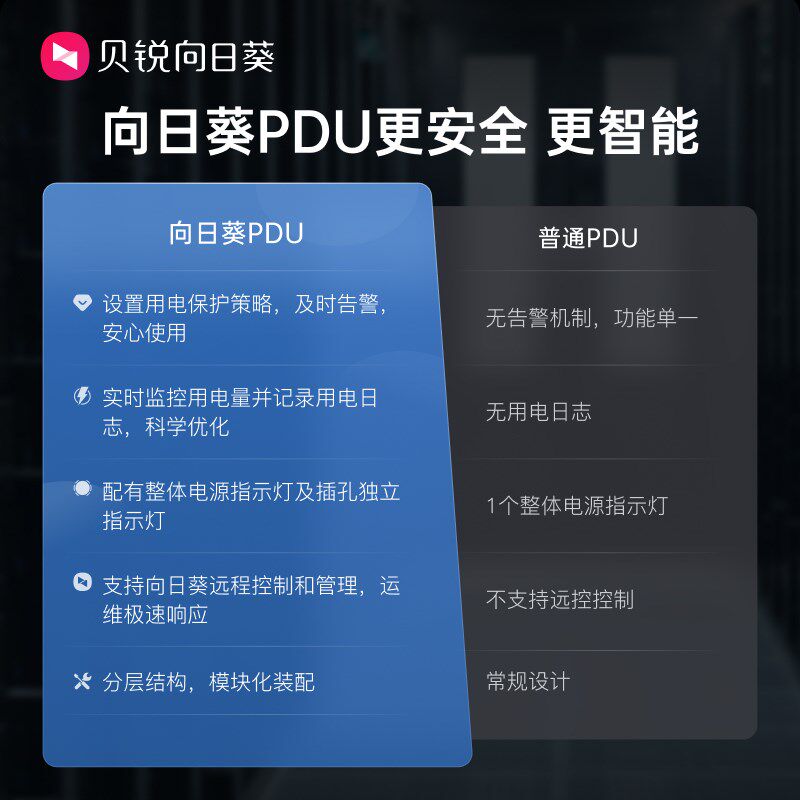 向日葵智能PDU排插机柜插座P8远程控制8孔机房主动警告定时开关机