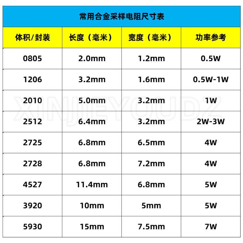 贴片合金采样电阻2512 1206 2010 2728 4527 大功率3W 2 5 1 10mR