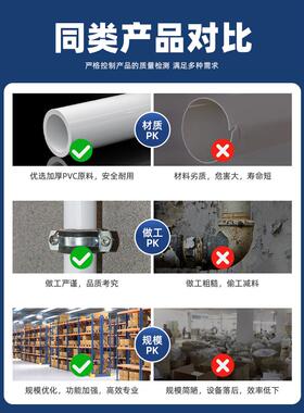 Pvc弯头Upvc直角90度接头25塑料管20配件4分6分2.6英寸18 32 40mm