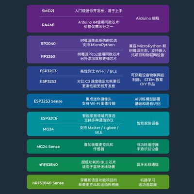 SeeedStudio XIAO ESP32C3S3 RP2350开 发板适用Deepseek蓝牙WiFi