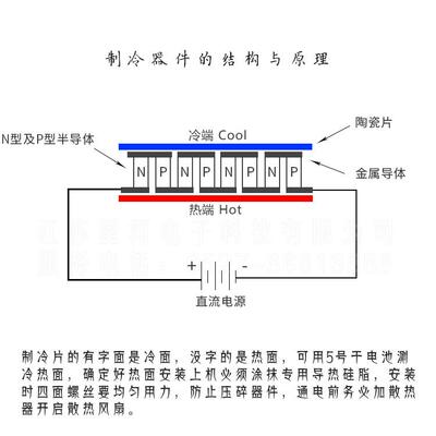 TEC1-12701 半导体制冷片超低功耗电池驱动便携冷藏盒30*30*5.0mm